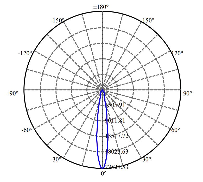 Nata Lighting Company Limited -  CLM-14-AC30 3-1548-A3